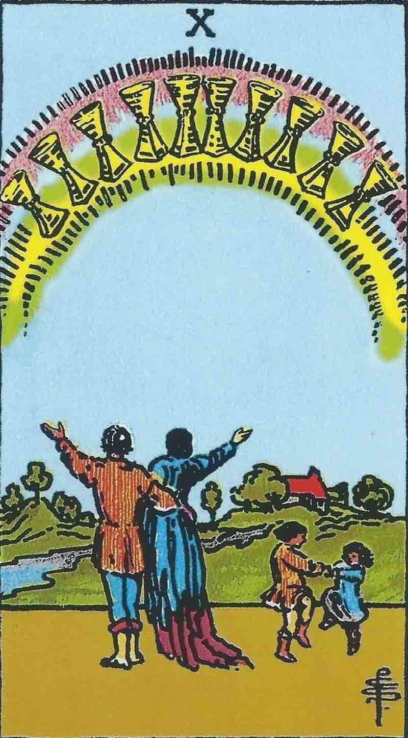 Cấu trúc hình ảnh của 10 Of Cups